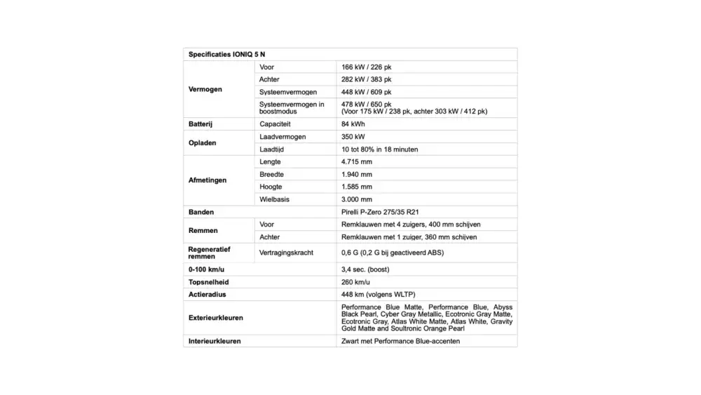 specsheet ioniq 5 N