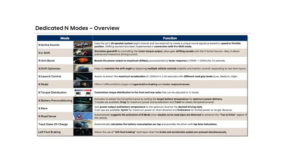 ioniq 5 n features